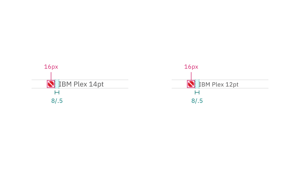 Shape indicators size and type pairing